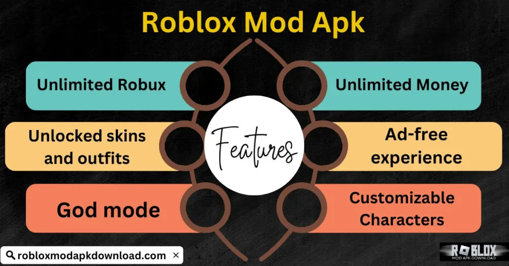 Roblox Mod Apk Features